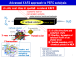 先端のXAFSによる燃料電池触媒へのアプローチ