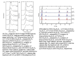 XANES and XRD spectra of NiOy/Ce2Zr2Ox